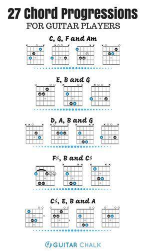 Associated Chord Progressions
