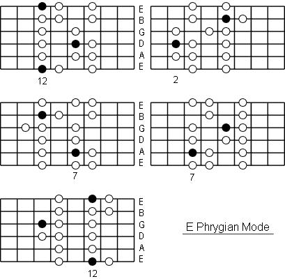 Examining the E Phrygian Scale