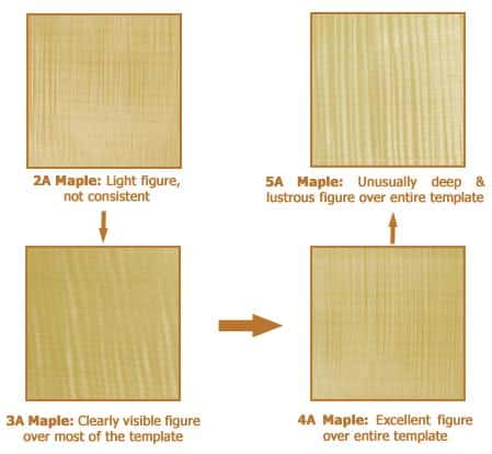 Identifying Quality Flame Maple