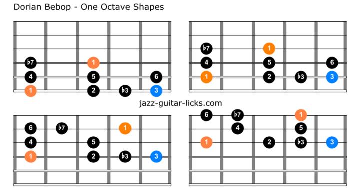 Improvising with Bebop Scales