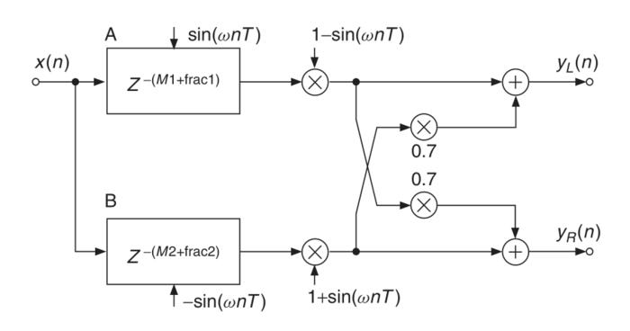 Leslie Cabinet Simulation and its Impact on Sound