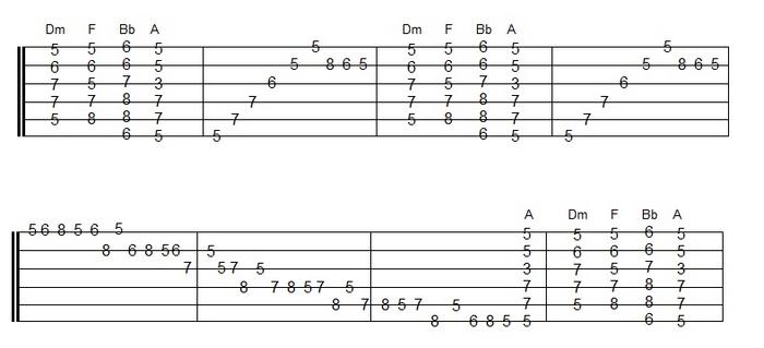 Understanding Chord Progression in Spanish Music