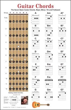 Understanding the Guitar Fingering