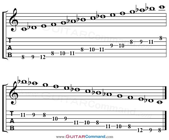 Visualizing with Diagrams