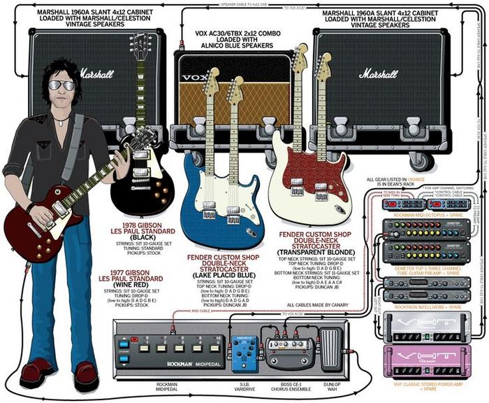 Features and Pickups