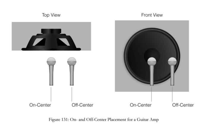 Mic'ing Guitar Amp Techniques