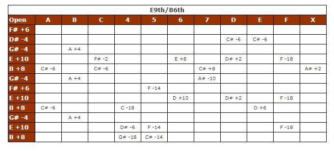 Playing Techniques and Tunings