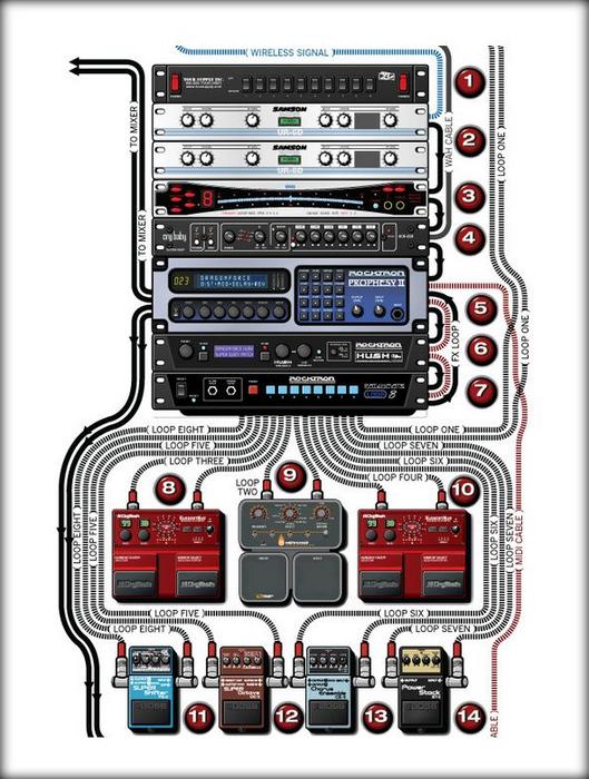 Setting Up Your Guitar Effects Rack