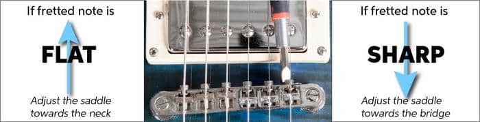 Setup and Intonation