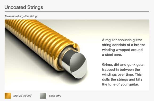 What are Coated and Uncoated Guitar Strings
