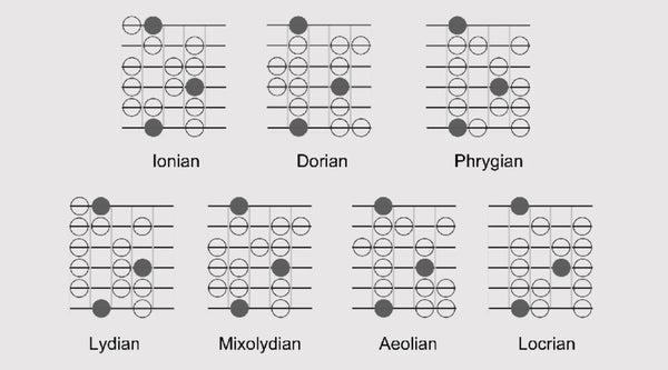 Incorporating Styles and Techniques
