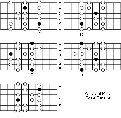 Minor Scales