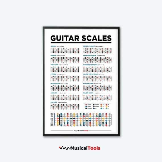Music Theory and Scales