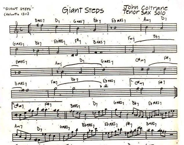 The Art of Music Transcription