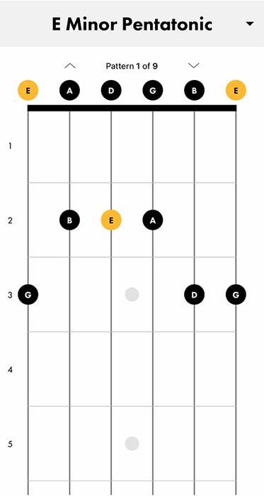 The E minor pentatonic scale and The Blues