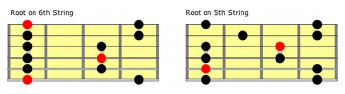 Using Diagrams and Tabs
