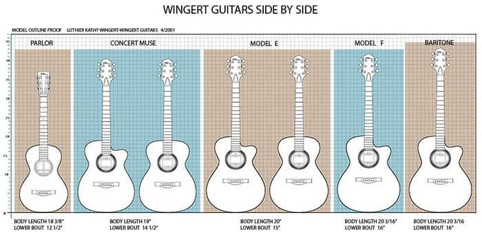 Comparisons with other guitars