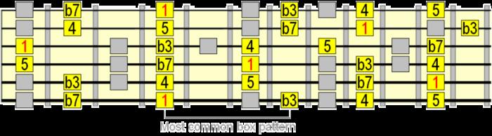 Harmonic Mix Mode Technique