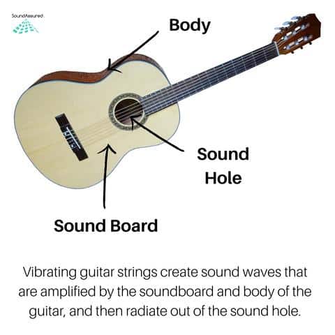 Sound Quality Evaluation