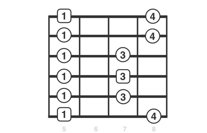 Using Pentatonic Scales