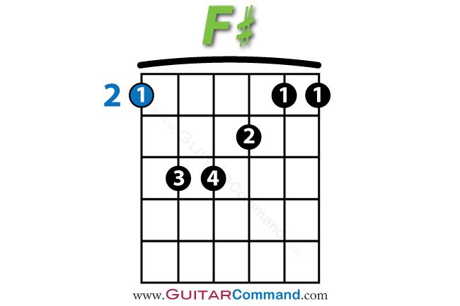 Basic A Sharp Chord Finger Position