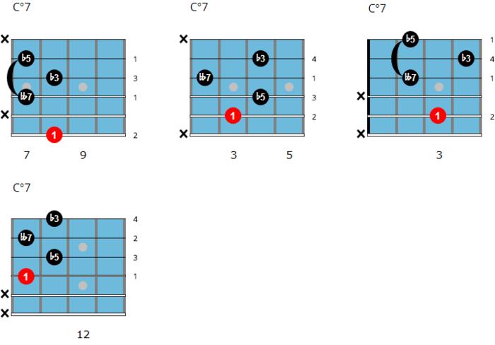 Pick Shapes for Jazz Guitar