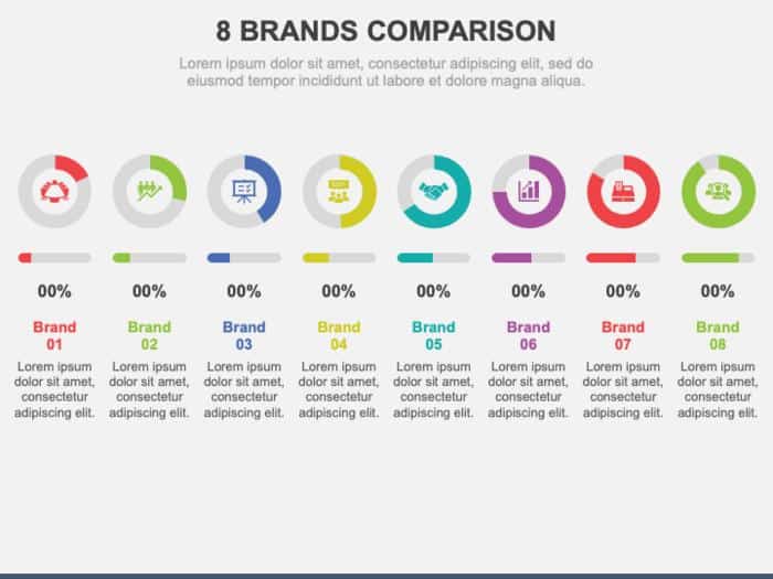 Comparison with Other Brands