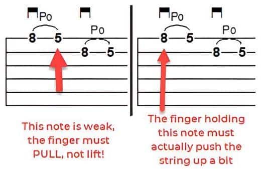 Definition and Purpose