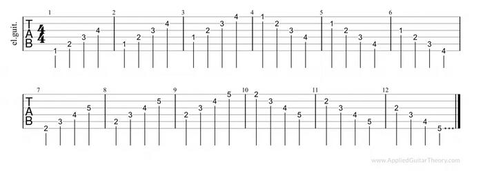 Developing Finger Independence