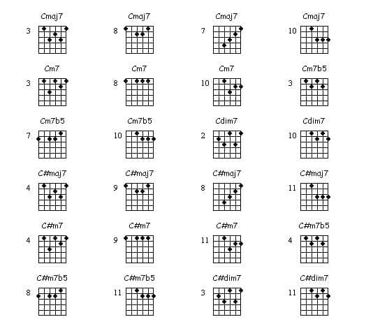 Simple Jazz Guitar Chords