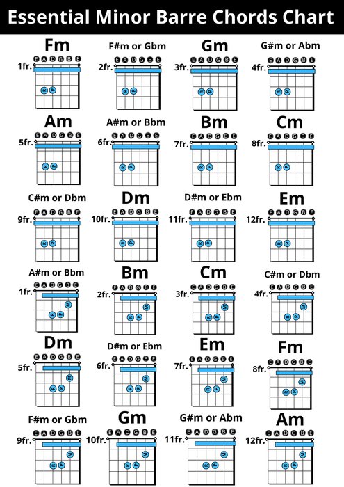 All 48 Essential Barre Chords for Guitar – Free Printable PDF Chart