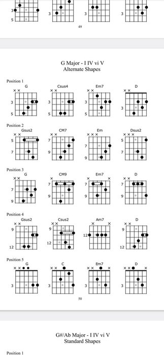 I got this book on different chord voicings to use on guitar, and ...