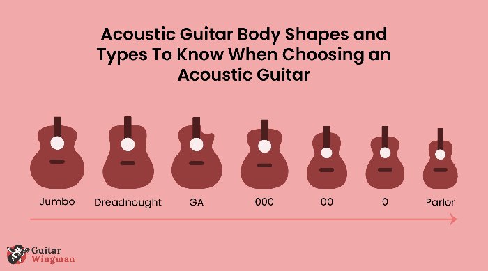 Acoustic Guitar Body Shapes and Types to Know When Choosing ...