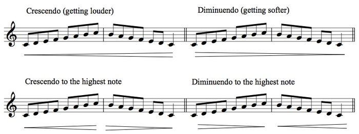 Practicing Scales: Versatility and Vitality | This is Classical Guitar