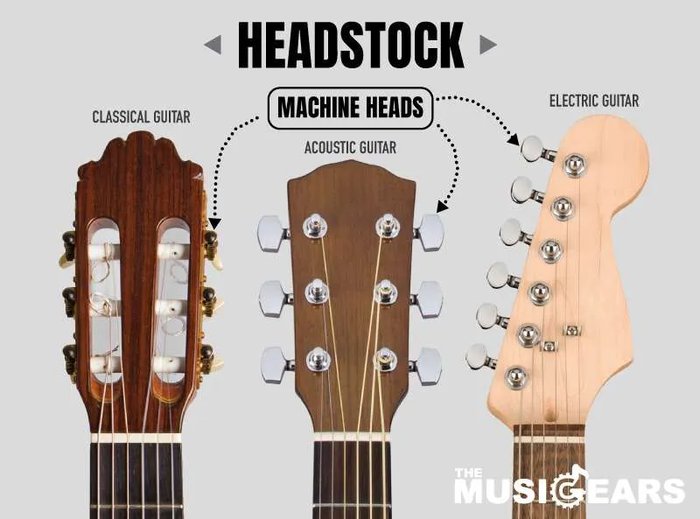 How To Tune A Guitar? Comprehensive & Easy-to-Follow Guide