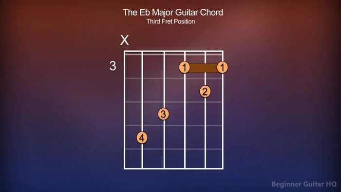 Eb Guitar Chord - Finger Positions, How-to, Variations - Beginner ...