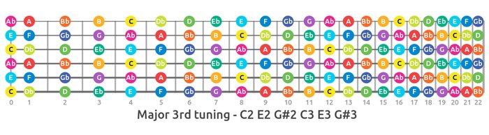 10 Alternate Guitar Tunings You Should Try