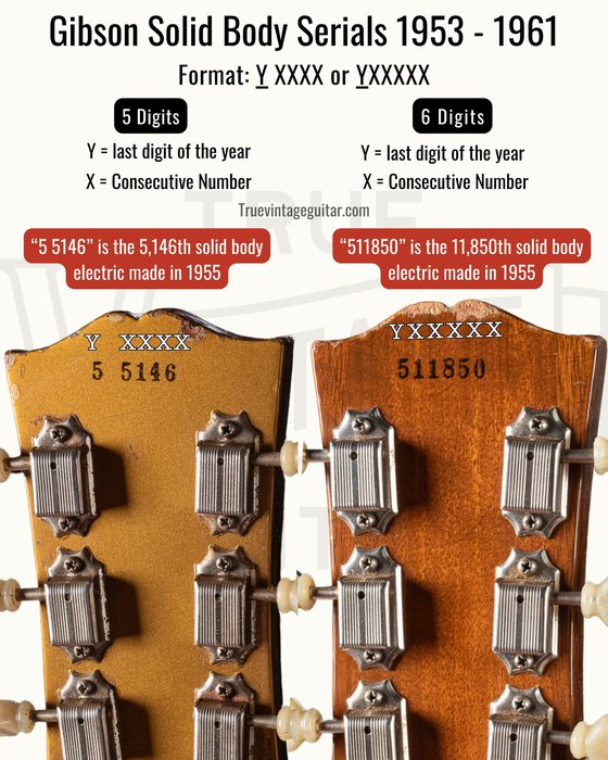 Image detailing how to read 1950s Gibson Les Paul serial numbers, which relates to decoding key elements in the serial numbers.
