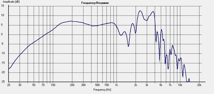 What Guitar Speaker Frequency Response Charts Really Mean ...