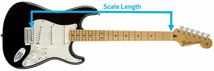 Ultimate Guide to Guitar Scale Length - Guitar Gear Finder