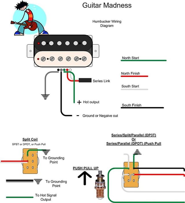 Guitar Madness G.M. HexBucker Hight Output Humbucker Set (50mm,52mm) Zebra,  Black poles