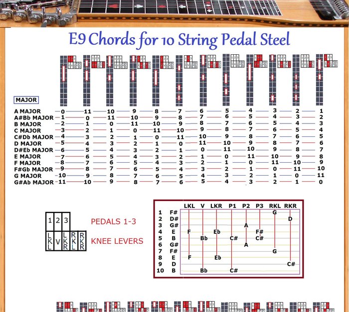 E9TH PEDAL STEEL CHORDS CHART 10 STRING GUITAR