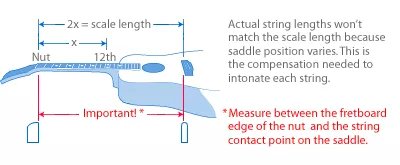 Scale Length Explained - StewMac