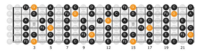 Fretboard Mapping: Visualizing the Connected Fretboard