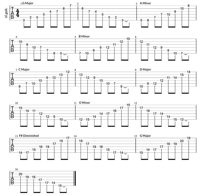 Arpeggio Exercises for Guitar