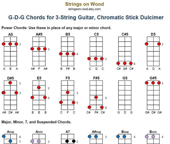 DIGITAL DOWNLOAD: Printable G-d-g Chord Chart for 3-string Guitar ...