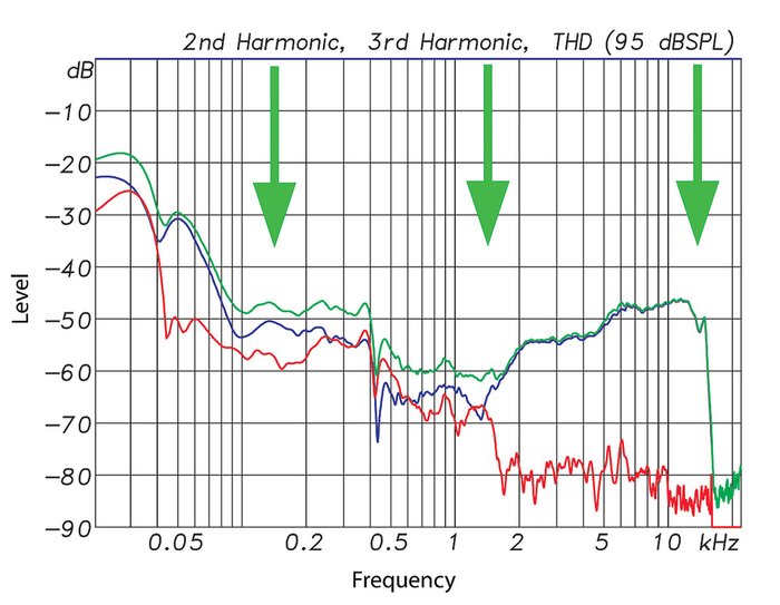 Understanding Speaker Specifications