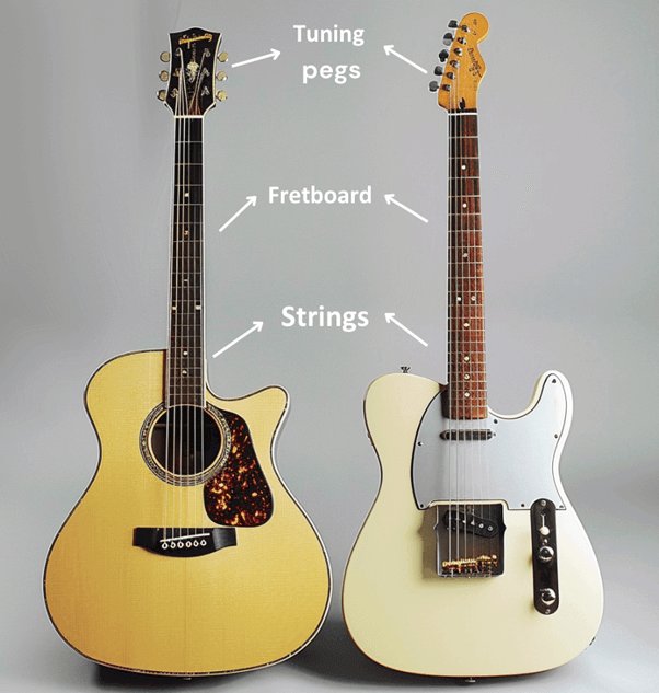 Acoustic Vs. Electric Guitar - Beginner Guitarists Guide!