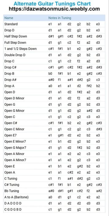 Guitar - Alternate Tuning Chart