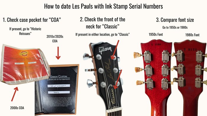 Date Your Les Paul: How To Find The Year – True Vintage Guitar
